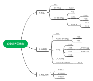 改变世界的热机