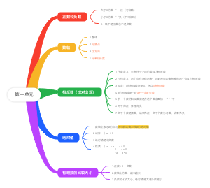 第一单元（七年级上册数学）