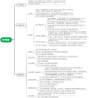 财务总监的价值创造与财务管理职能