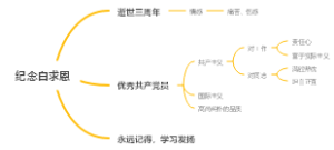 纪念白求恩（朱德）