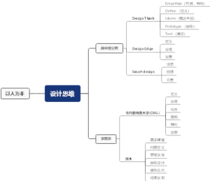 设计思维