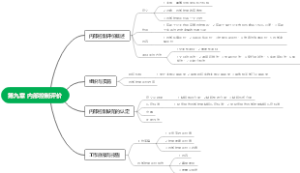 企业管理第九章 内部控制评价