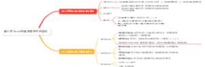 第八章 Excel在筹资管理中的应用