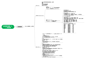 查询与统计数据（3） ——关系代数