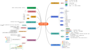 认识过敏 战胜疾病