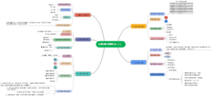 远离过敏改善起居