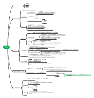 王瑞元版，肾脏功能