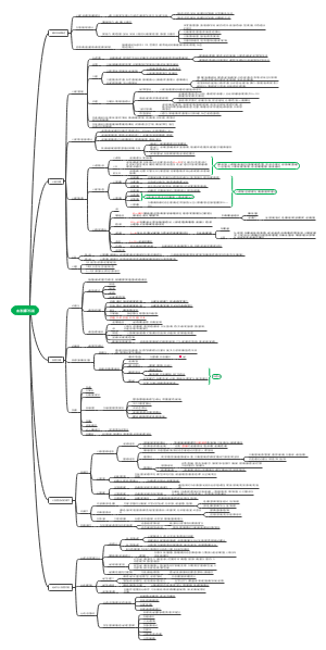 运动生理学第四章血液循环机能