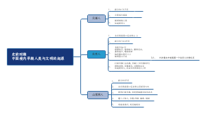史前时期中国境内早期人类与文明的起源
