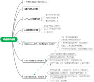 闲鱼操作流程