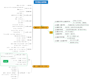高三中外历史大事件表