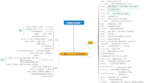 中外历史大事年表