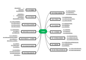 零售学思维导图
