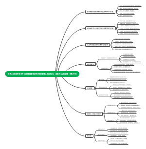 世界上著名的学习方法及错题整理法和时间管理以及自控力，自驱力以及自律，和执行力