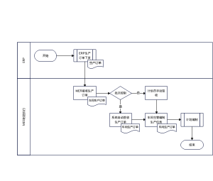 车间生产订单接收