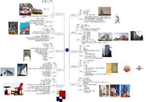 设计史
