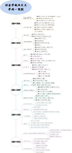 经济学就业交叉学科一览图