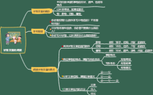 状物文章的阅读