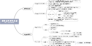 八上生物植物的生殖与发育