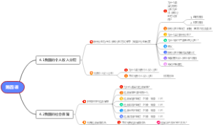 高一政治
