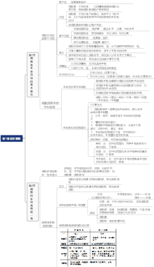 第1章 走近细胞