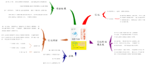 记忆心理学