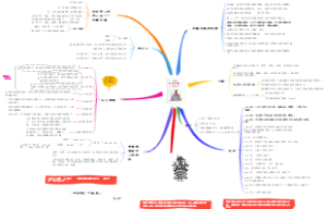 思考的艺术：东尼博赞传