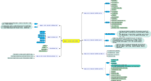 国际电子商务供应链物流管理