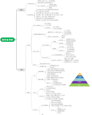 贫穷的本质