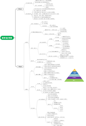 贫穷的本质