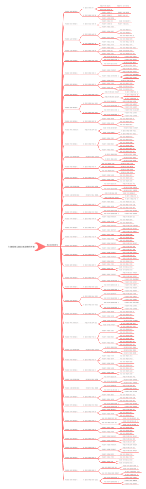 体适能的重要性