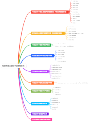 智慧农业大棚云平台管理系统
