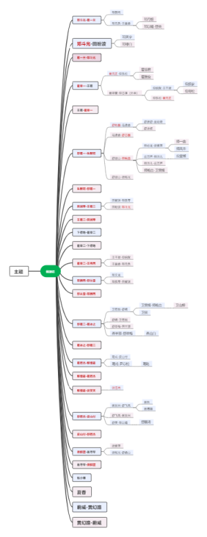 桃源记