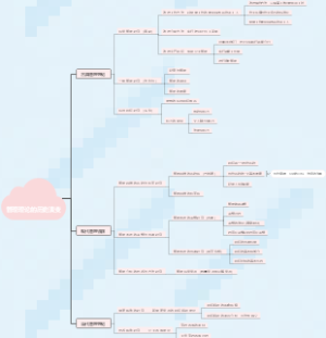 管理理论的历史演变
