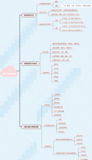 3决策与决策过程