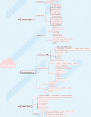 5决策的实施与调整