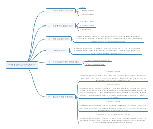 市级众创空间申请