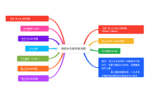 陈阳8月龄饮食流程