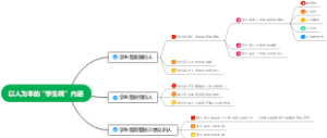 以人为本的“学生观”内涵