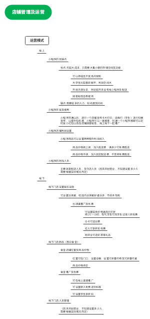 店铺管理及运营