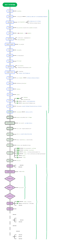 1840~1949历史时间轴
