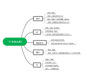 “1”米怎么来