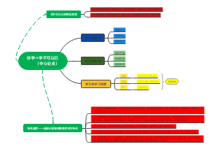 劝学