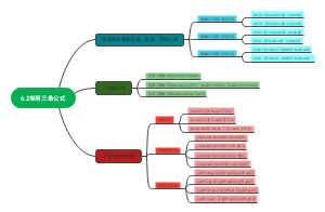 6.2常用三角公式