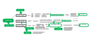 邹忌讽齐王纳谏