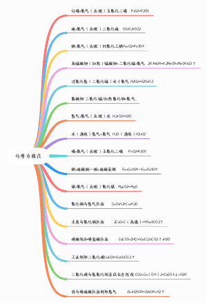 化学方程式（九上）