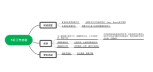 5月工作总结