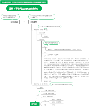 逻辑（事物间因果关系的收集）