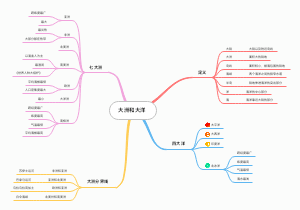 大洲和大洋