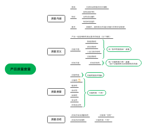 产品质量度量